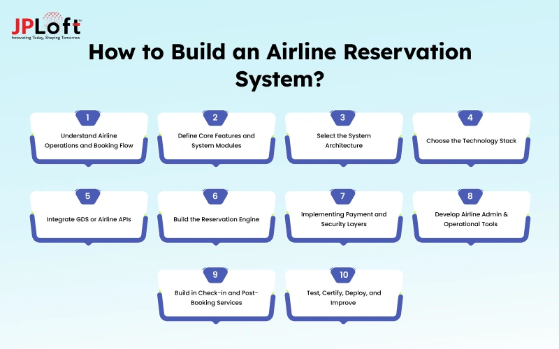 How to Build an Airline Reservation System